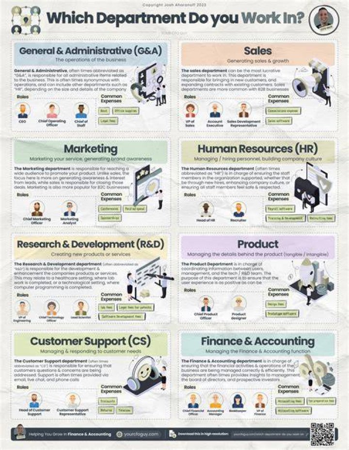 How do you coordinate with other departments?