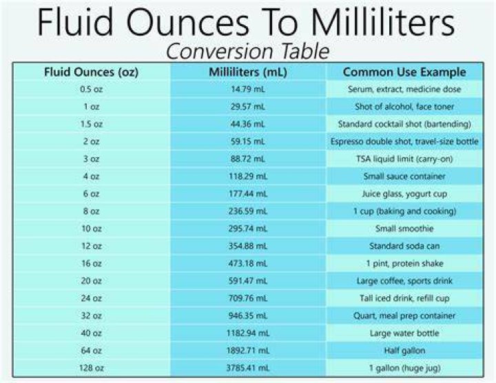 How many ounces is 5 mL of liquid?