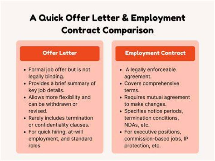 Is employment letter same as offer letter?