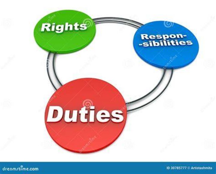 What are rights and duties in ethics?
