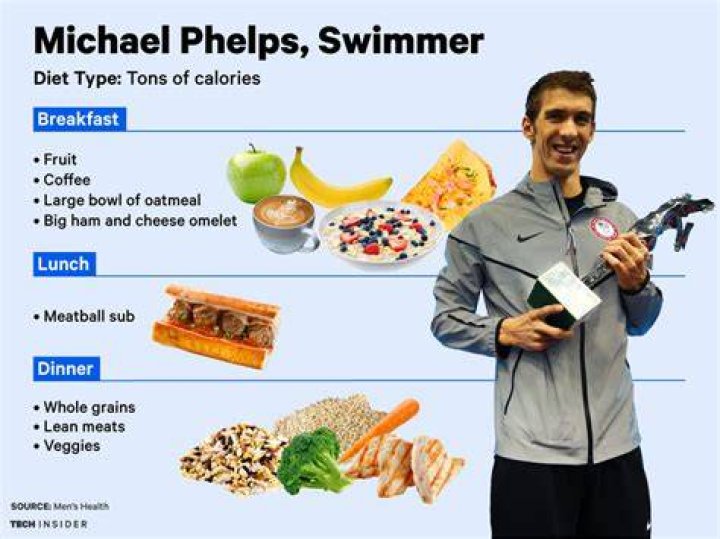 What dies Michael Phelps eat?