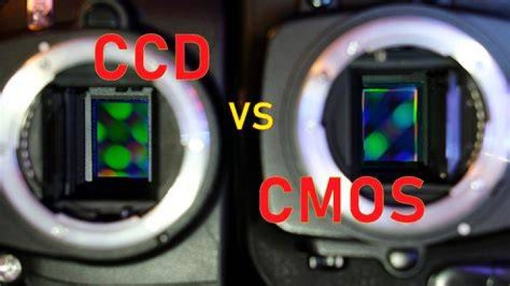 What is CCD in computer science?