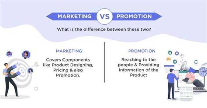 What is the difference between promotion and marketing?