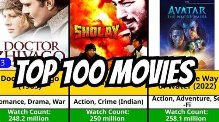 What is the most watched movie ever?